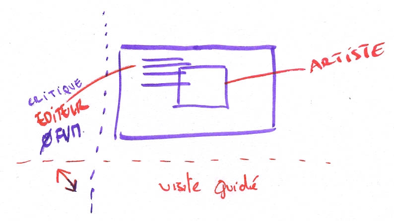 visite_guidée