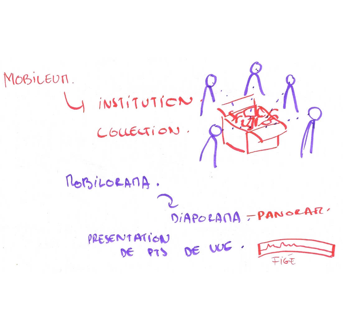 institution_collection