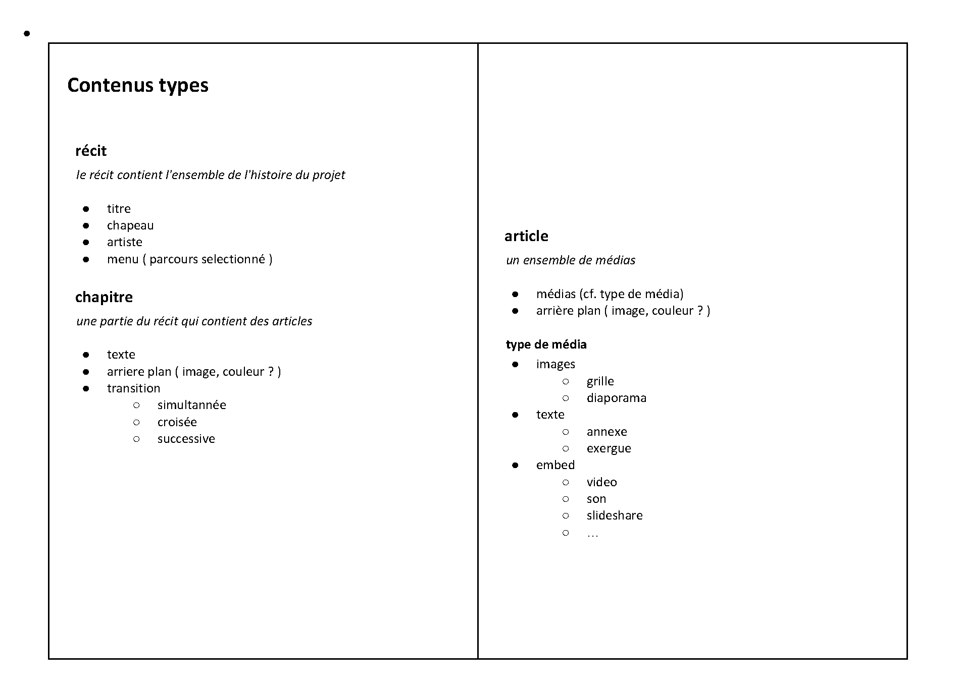FVM &mdash; architecture de contenu_Page_1
