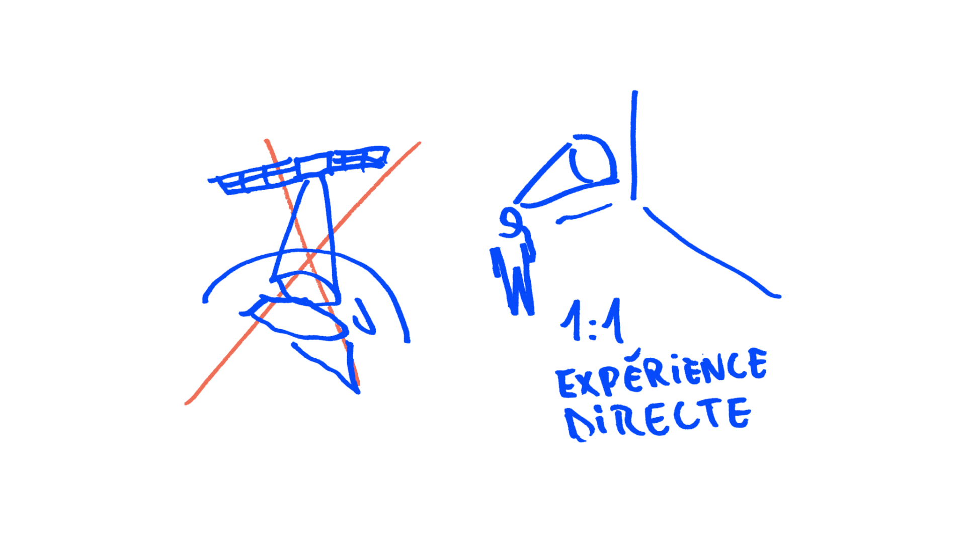 04-trip-not-map