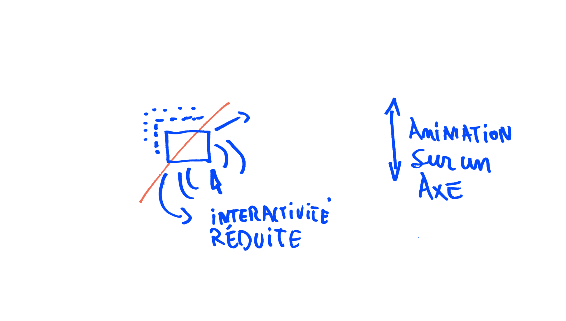 03-low-interactivite