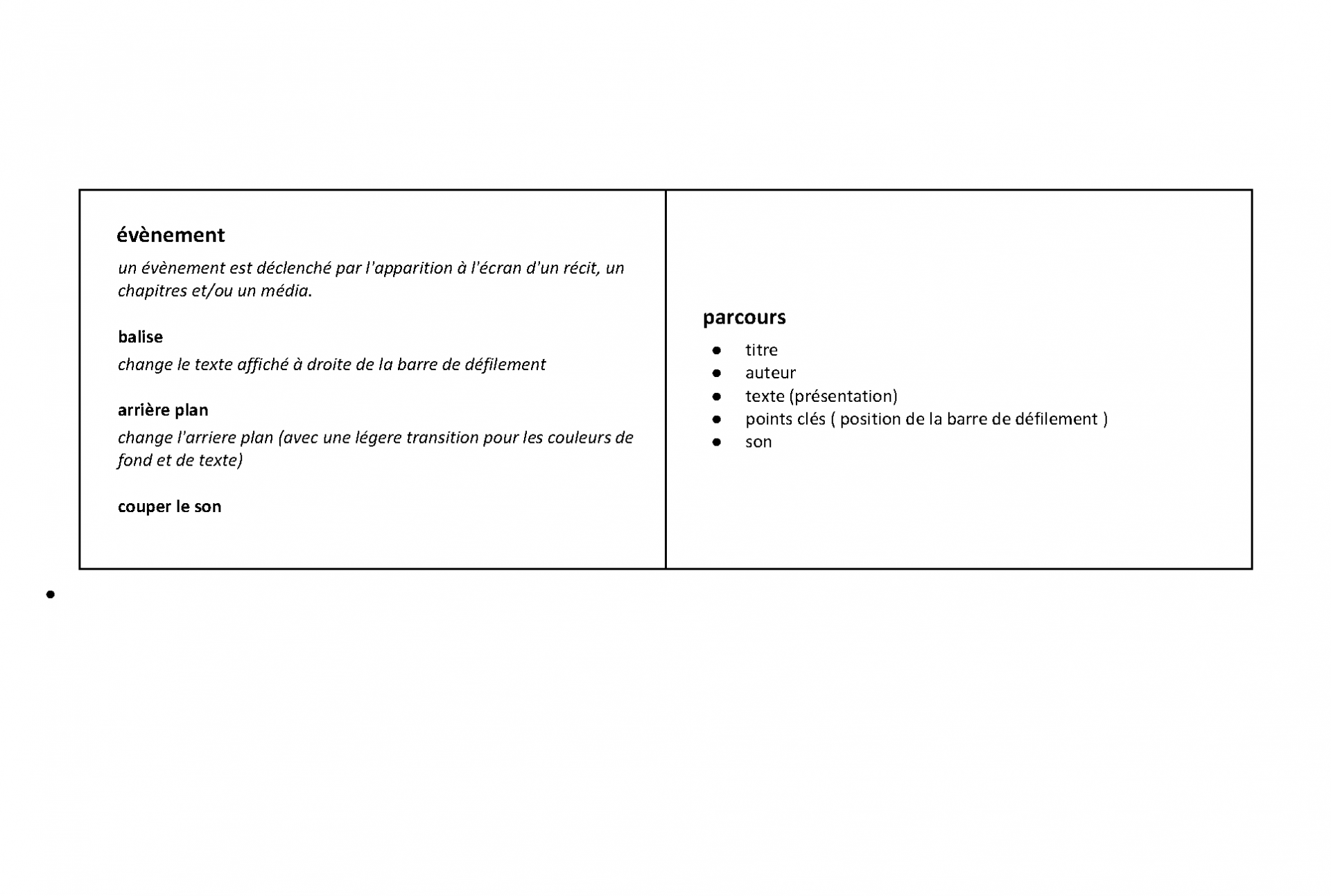 FVM &mdash; architecture de contenu_Page_2