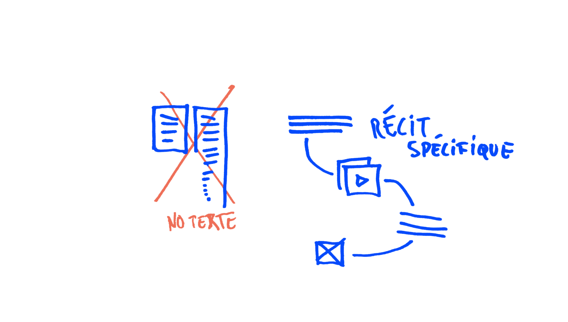 02-no-long-text