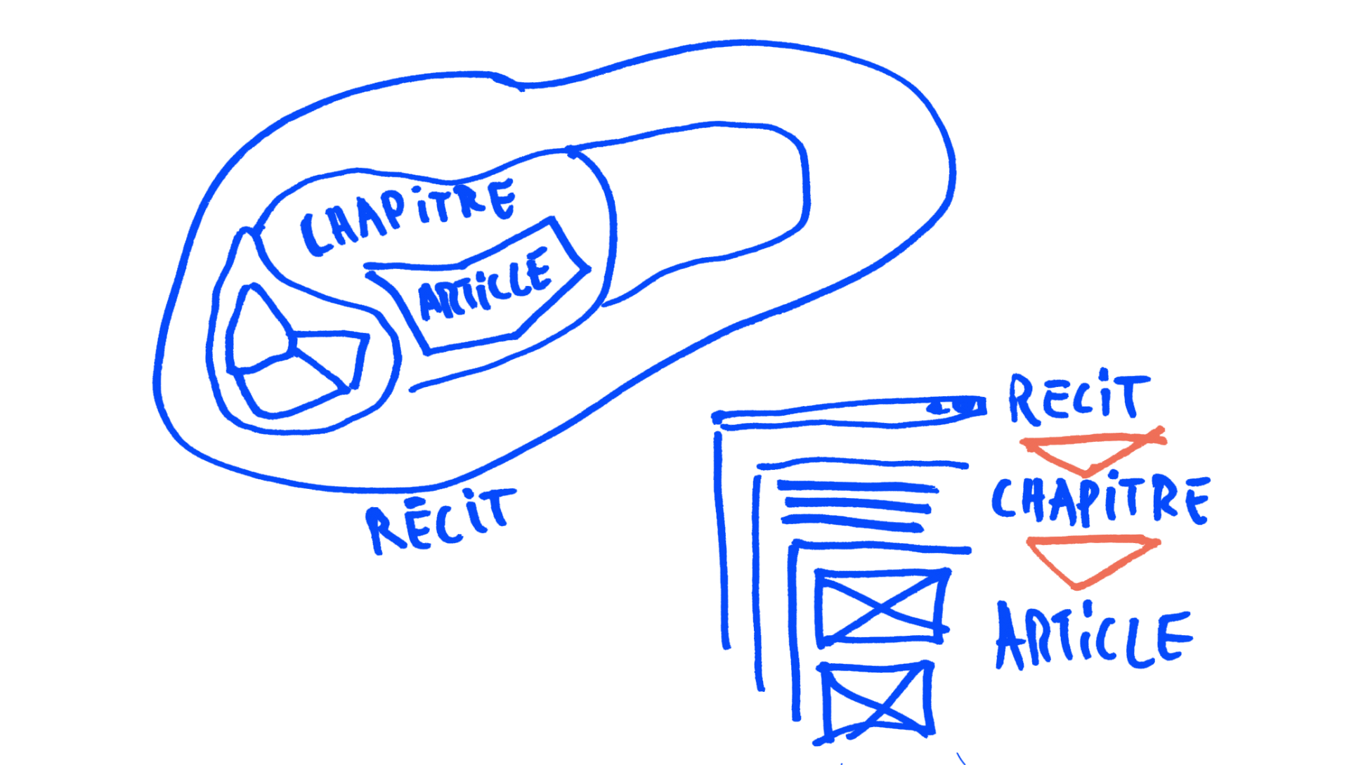 08-structure